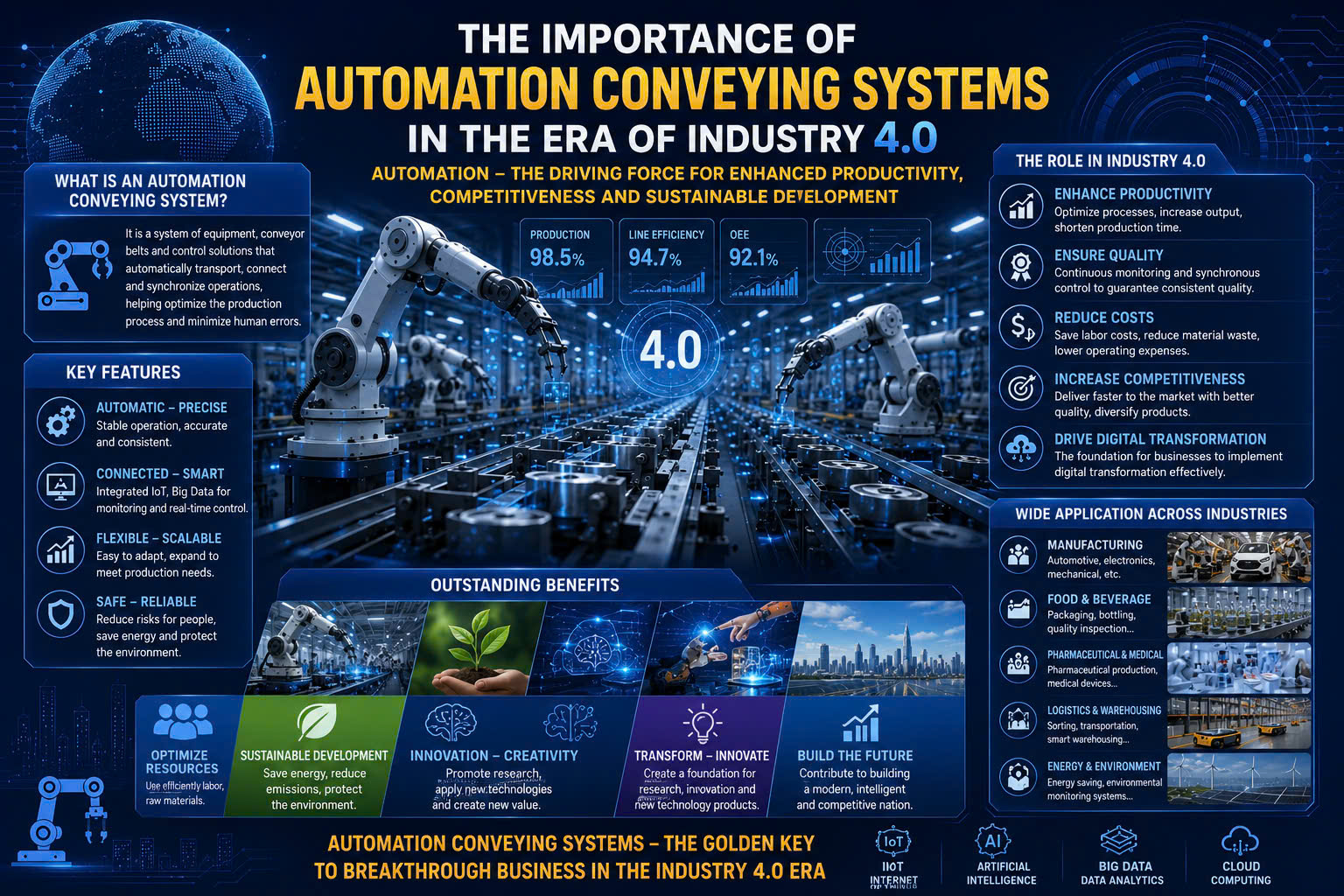 The Importance of Automated Production Lines in the Industry 4.0 Era
