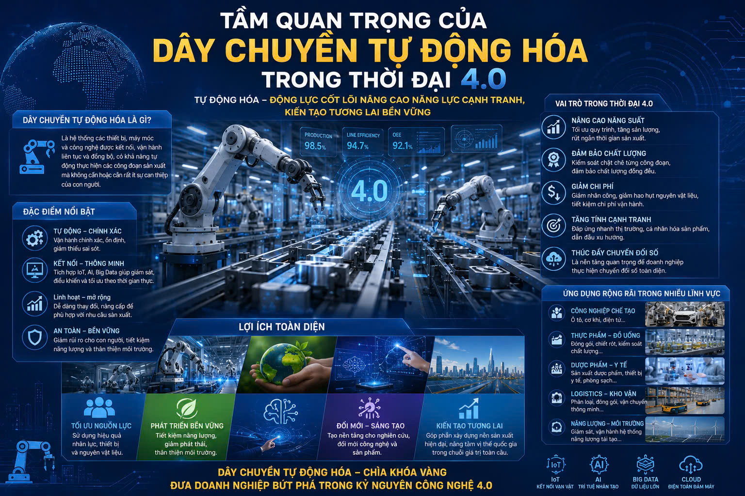 Tầm quan trọng của dây chuyền tự động hóa trong thời đại 4.0